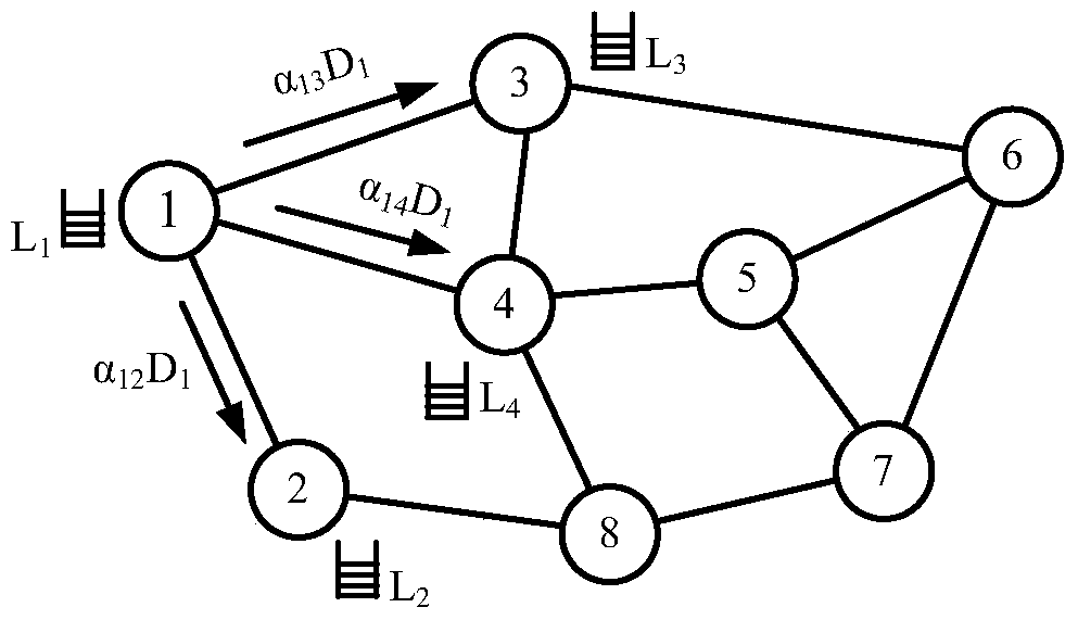 A code migration method and system suitable for cellular networks