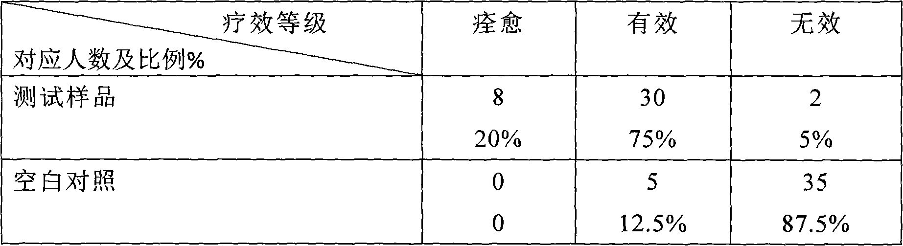 Traditional Chinese medicine composition extract with anti-dandruff function and application of same in cosmetic