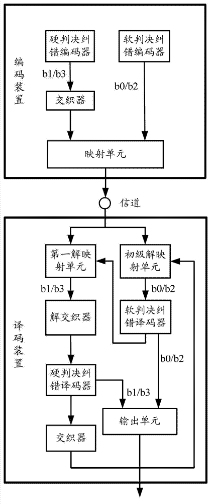 Deconding method, decoding device, and communication system