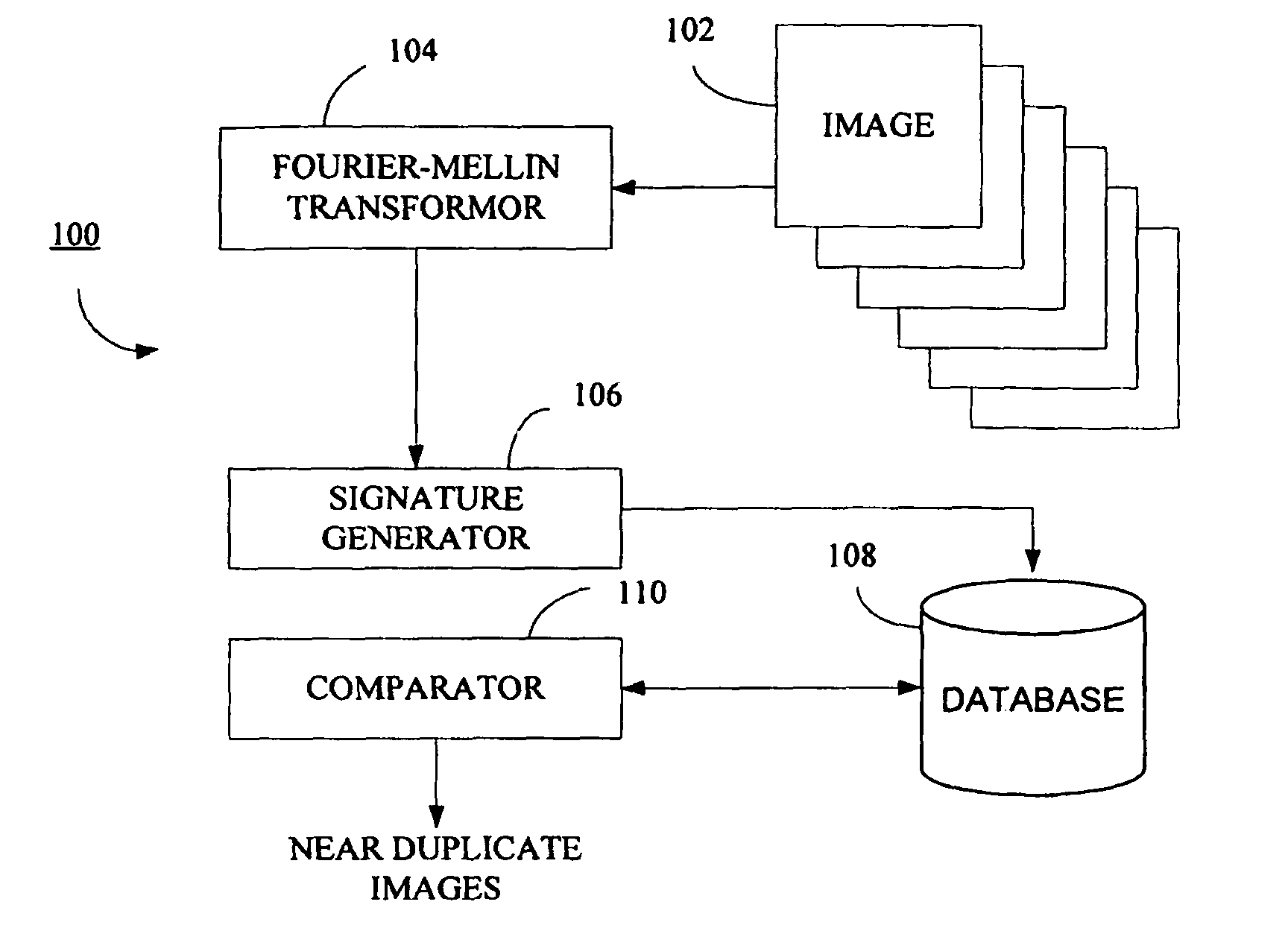 Method and system for determining near duplicate images