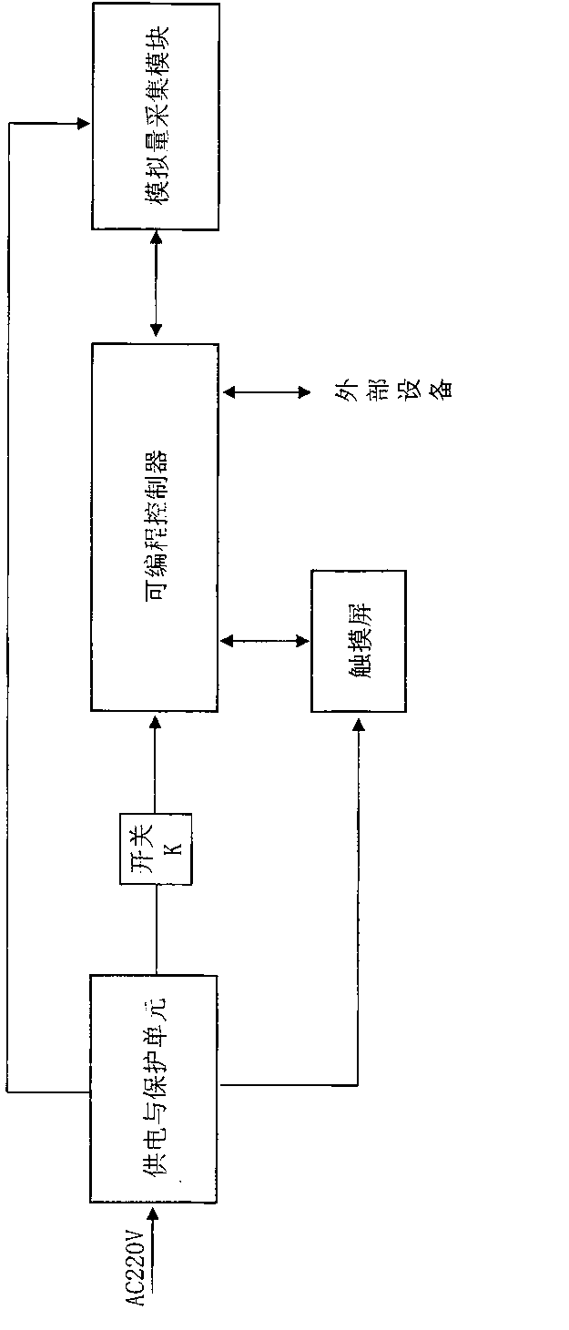 Control system for fire pump