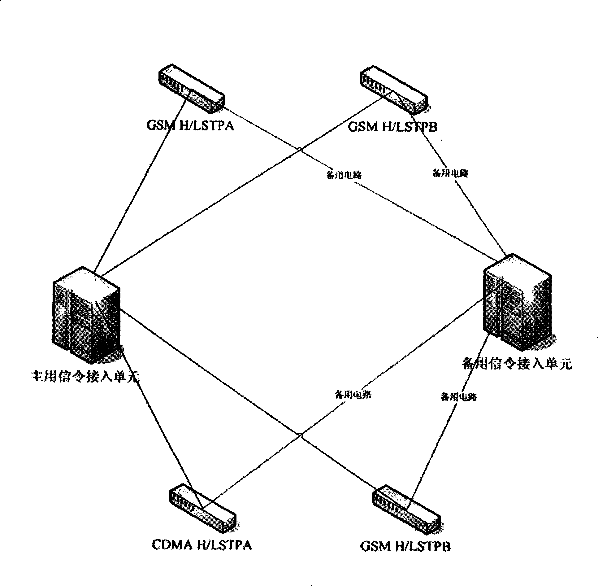 Synthesis VPN emergency system base on target network and control method thereof