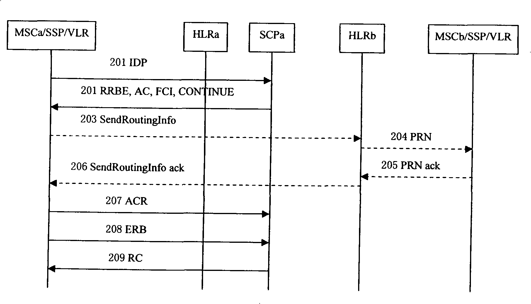 Synthesis VPN emergency system base on target network and control method thereof