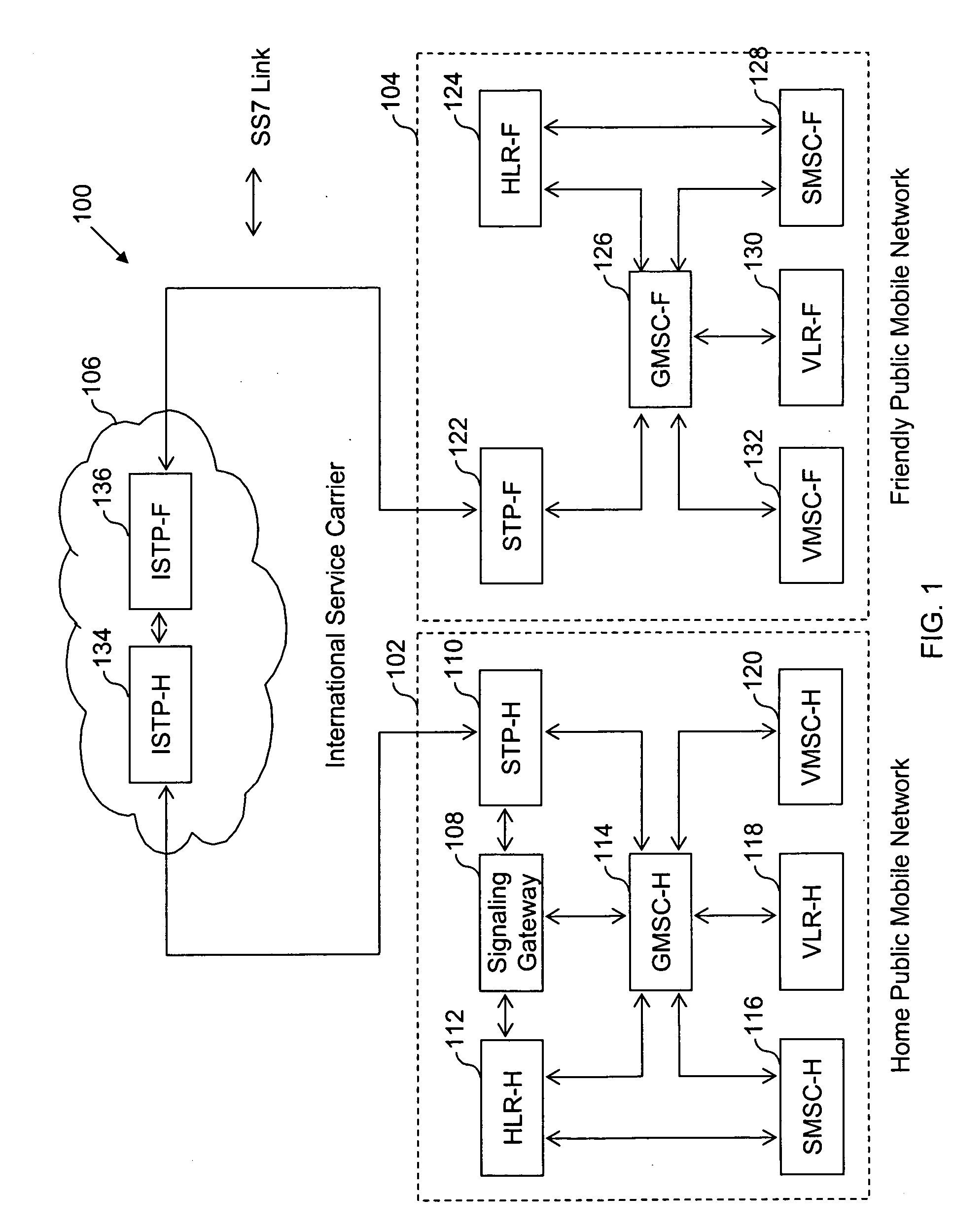 Method and system for providing mobile communication corresponding to multiple MSISDNs associated with a single IMSI