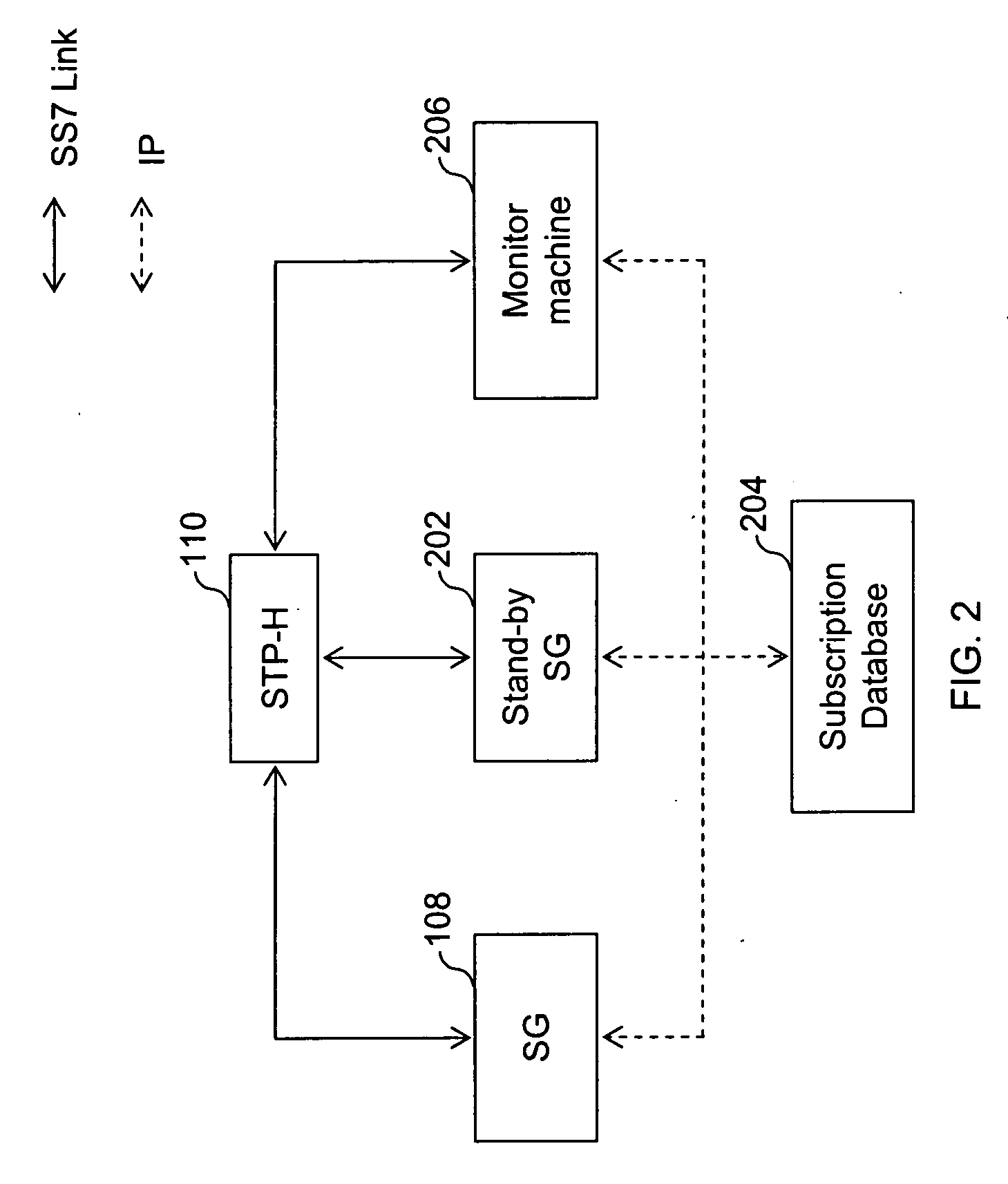 Method and system for providing mobile communication corresponding to multiple MSISDNs associated with a single IMSI
