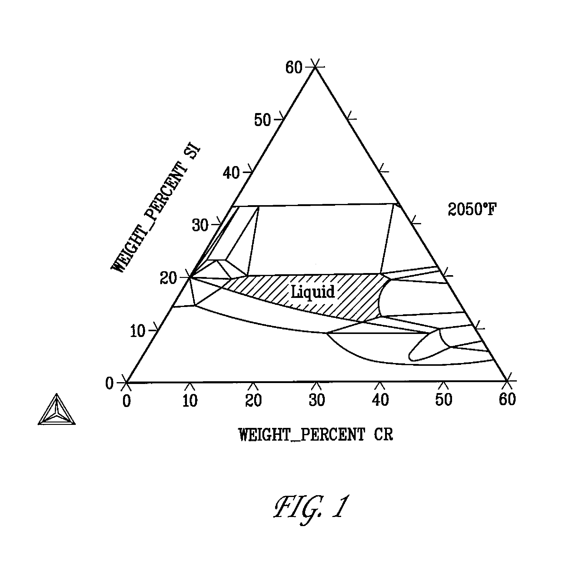 Powder metallurgical compositions and methods for making the same