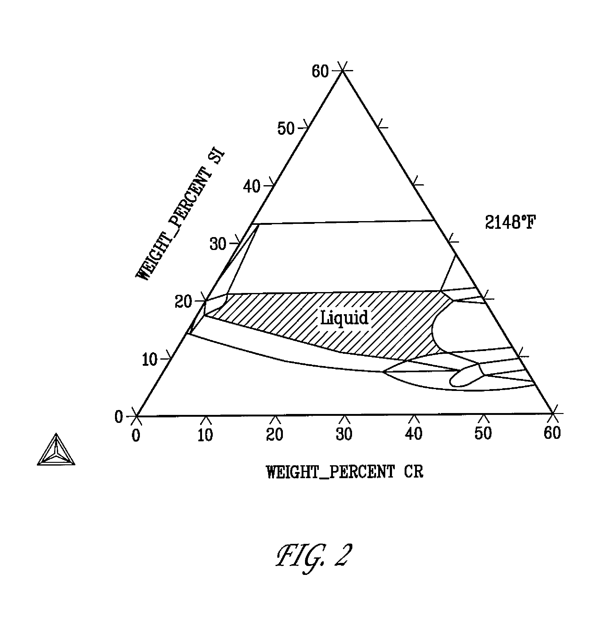 Powder metallurgical compositions and methods for making the same