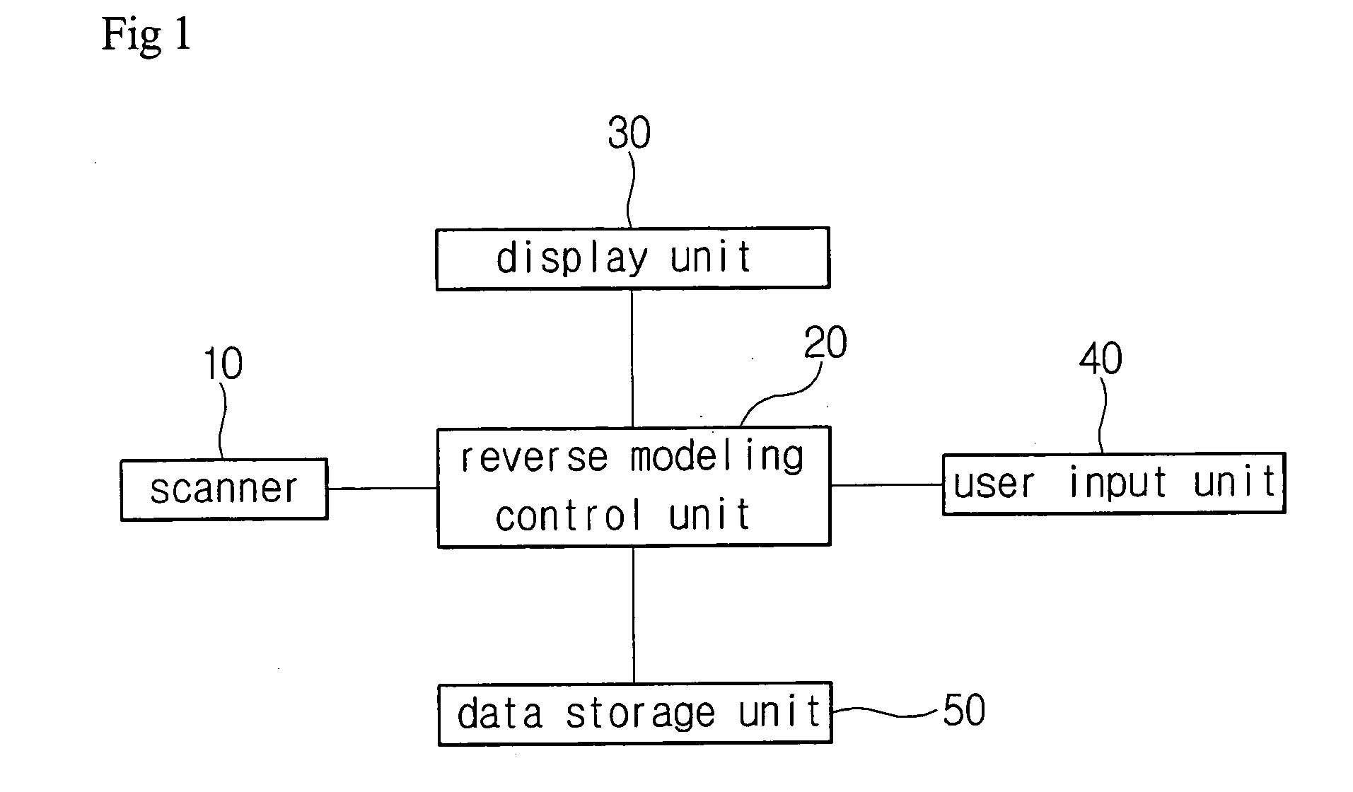 Reverse modeling method using mesh data as feature