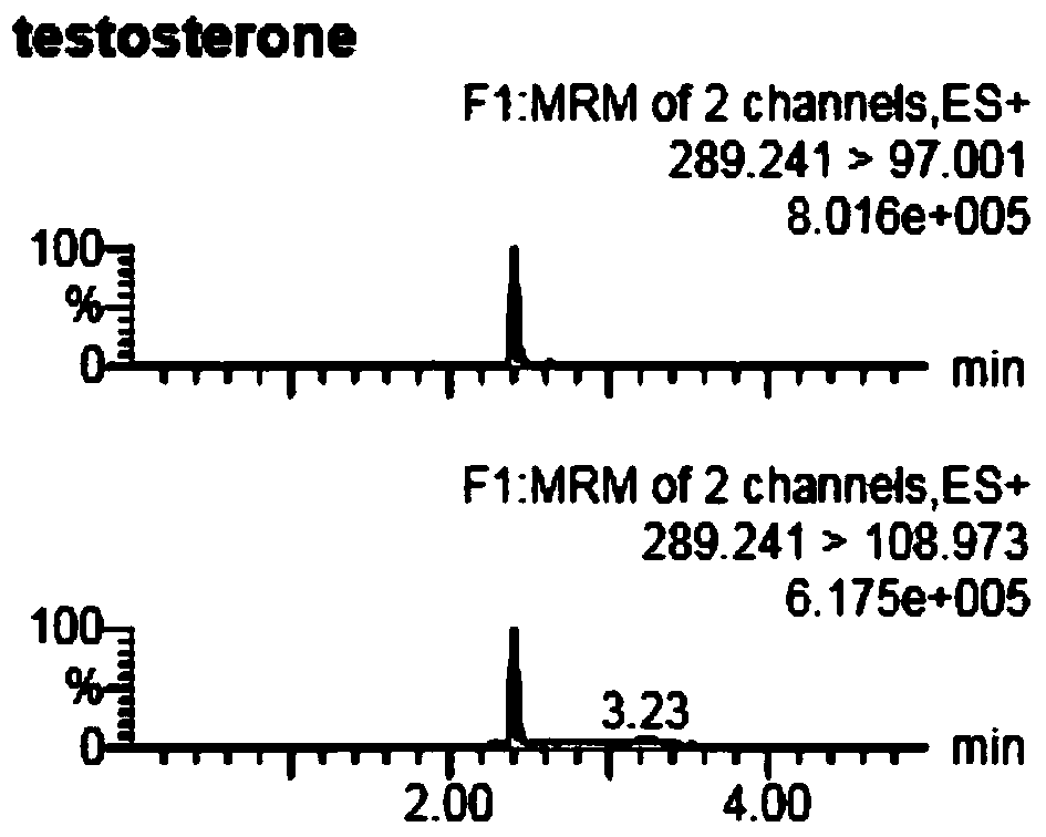 A kit for detecting serum testosterone hormone by ultra-high performance liquid chromatography-tandem mass spectrometry