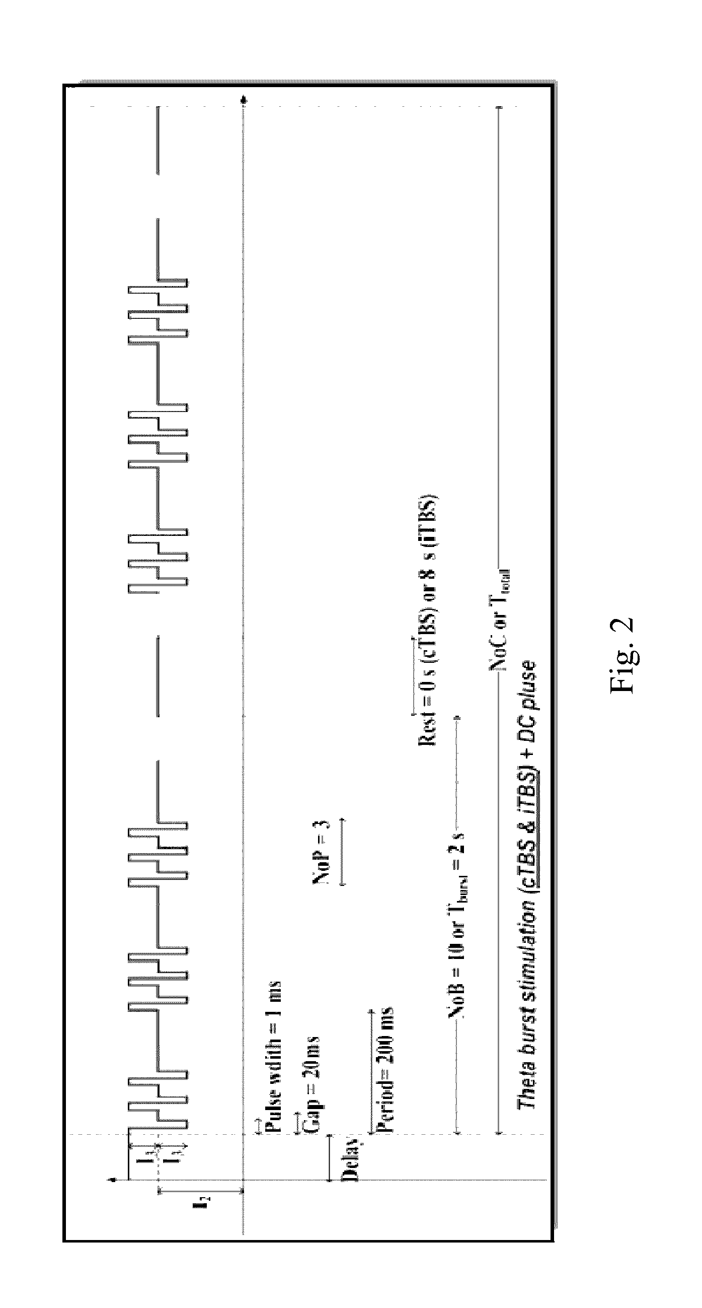 Transcranial burst electrostimulation apparatus and its applications