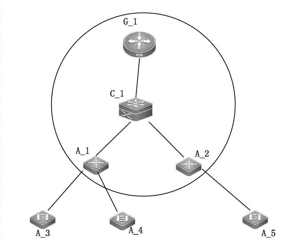 Network management device and method