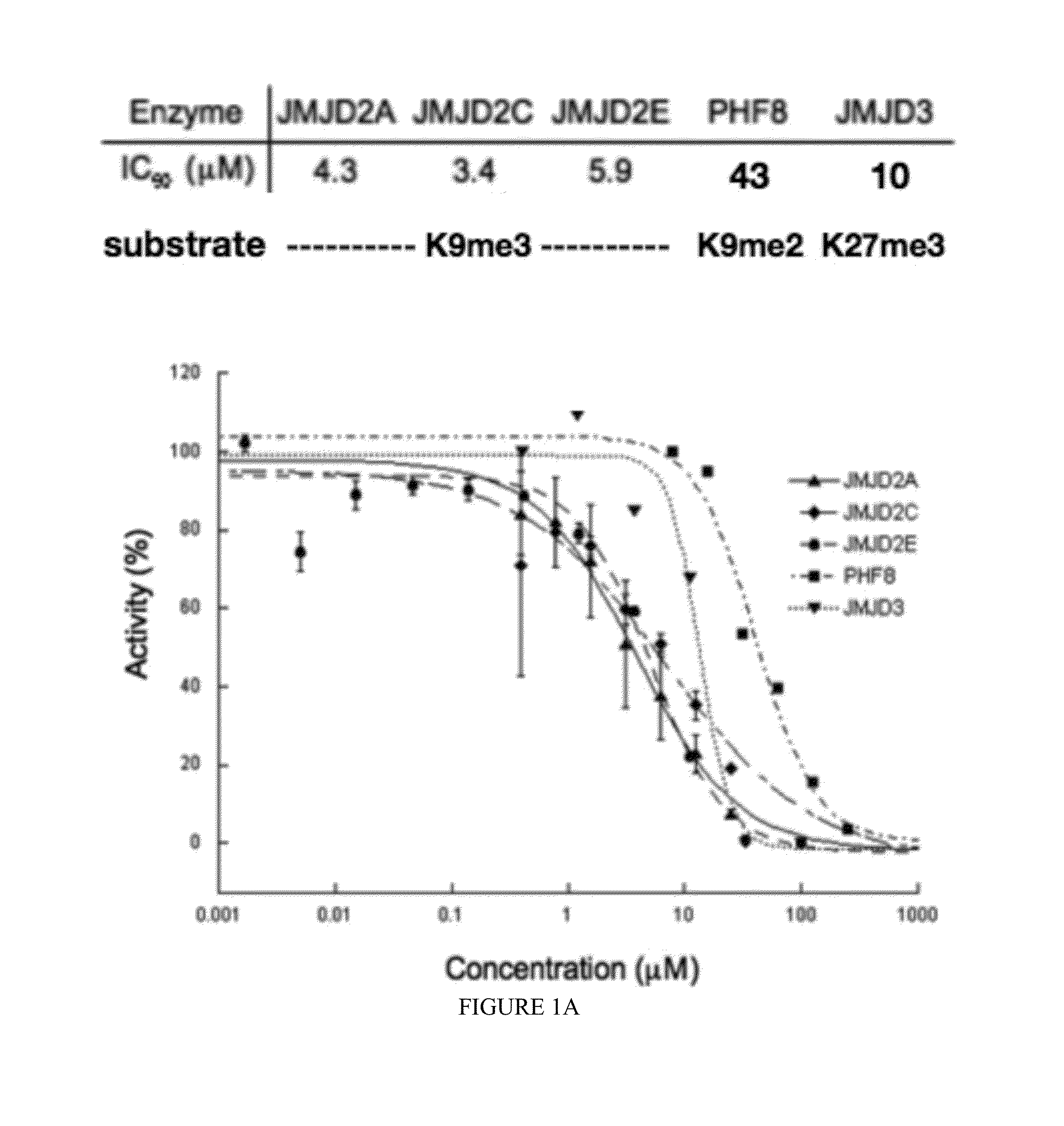 Histone demethylase inhibitors and methods for using the same