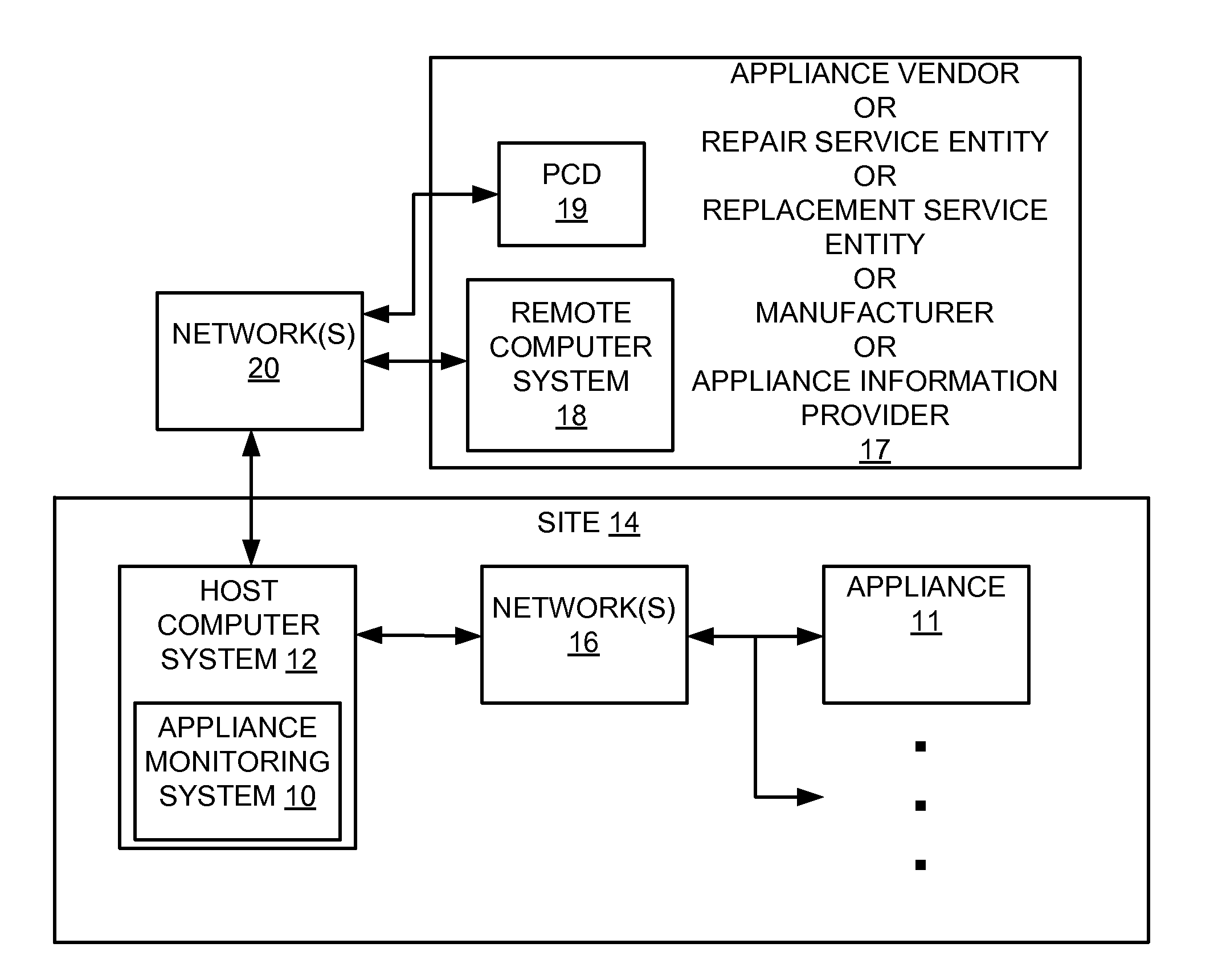 Appliance Monitoring Systems and Methods