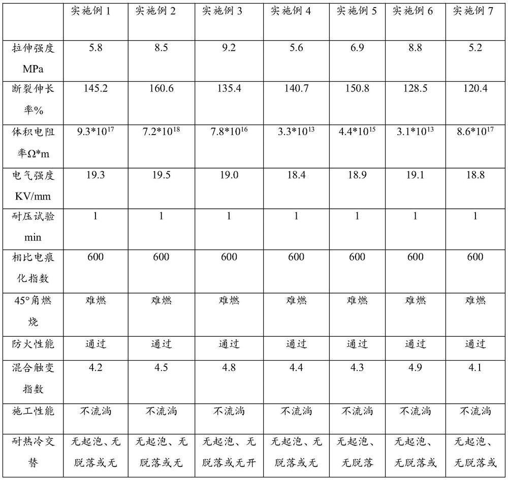 Two-component polyurethane coating and preparation method thereof