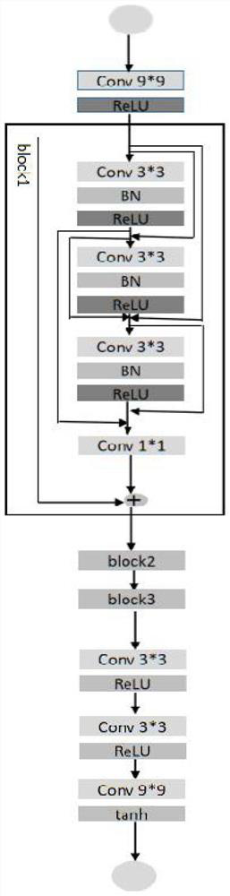 An ISP Realization Method Based on Weakly Supervised Learning