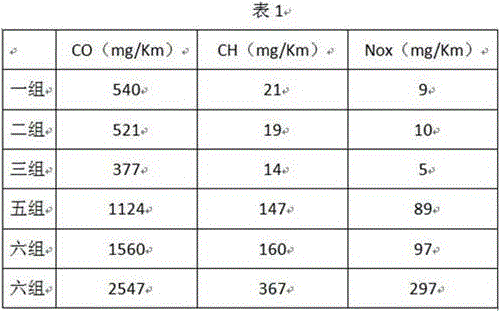 Three-way catalyst and preparation method thereof