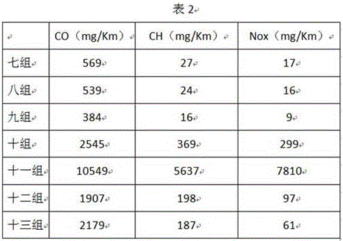 Three-way catalyst and preparation method thereof