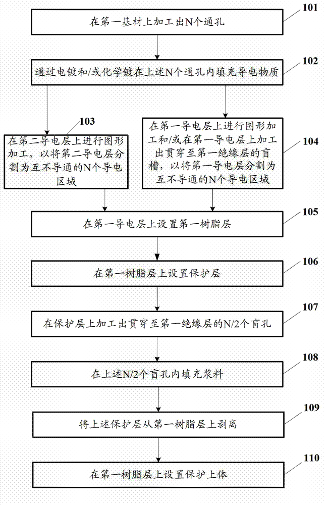 Processing method of multiple electrostatic discharge protection device