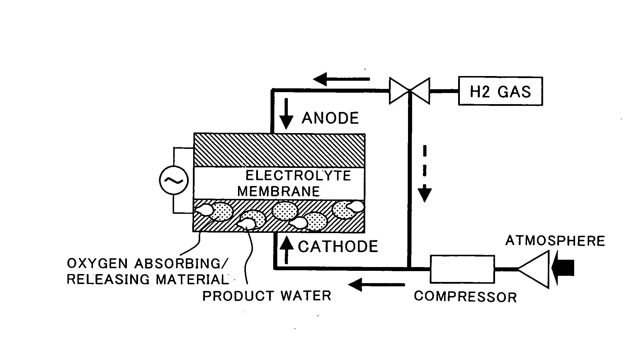 Fuel Cell Cathode and a Polymer Electrolyte Fuel Cell Having the Same