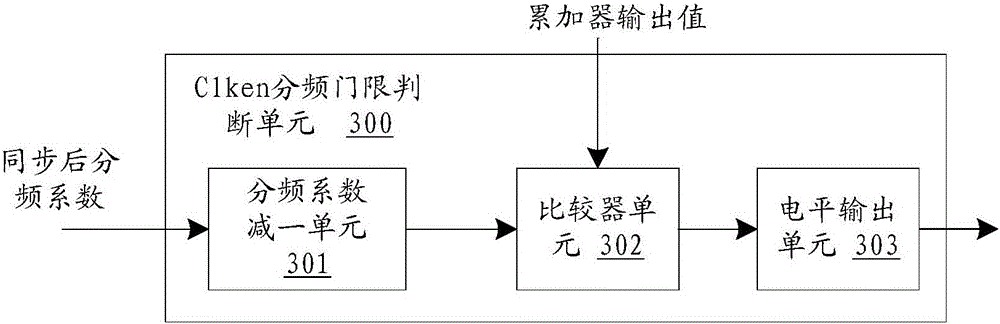 Circuit and method of bring clken signals forward