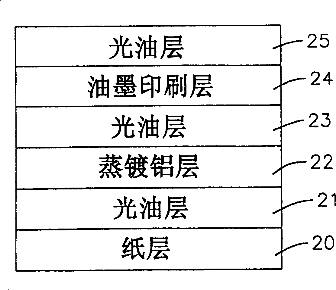 Water environmental protection laser film and its manufacturing method