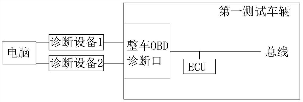 Vehicle data flow test system and method