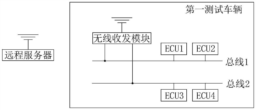 Vehicle data flow test system and method