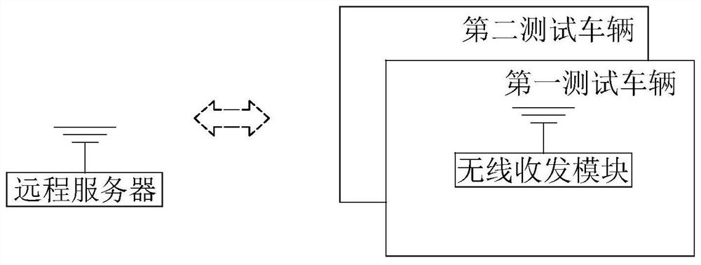 Vehicle data flow test system and method