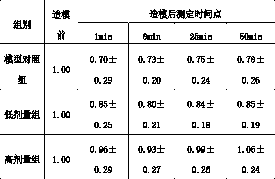 Ducaoji traditional Chinese medicine plant composition with effect of improving human microcirculation