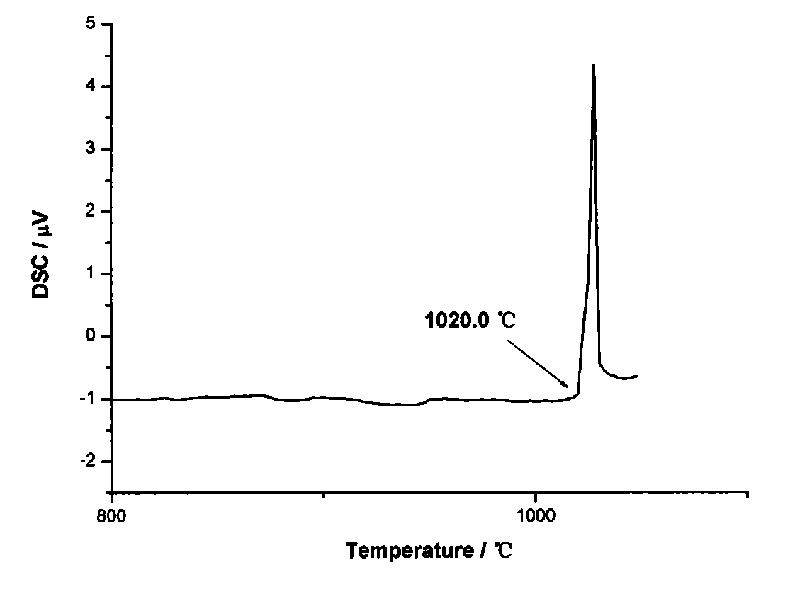 Nickel-based boron-free brazing material and preparation thereof