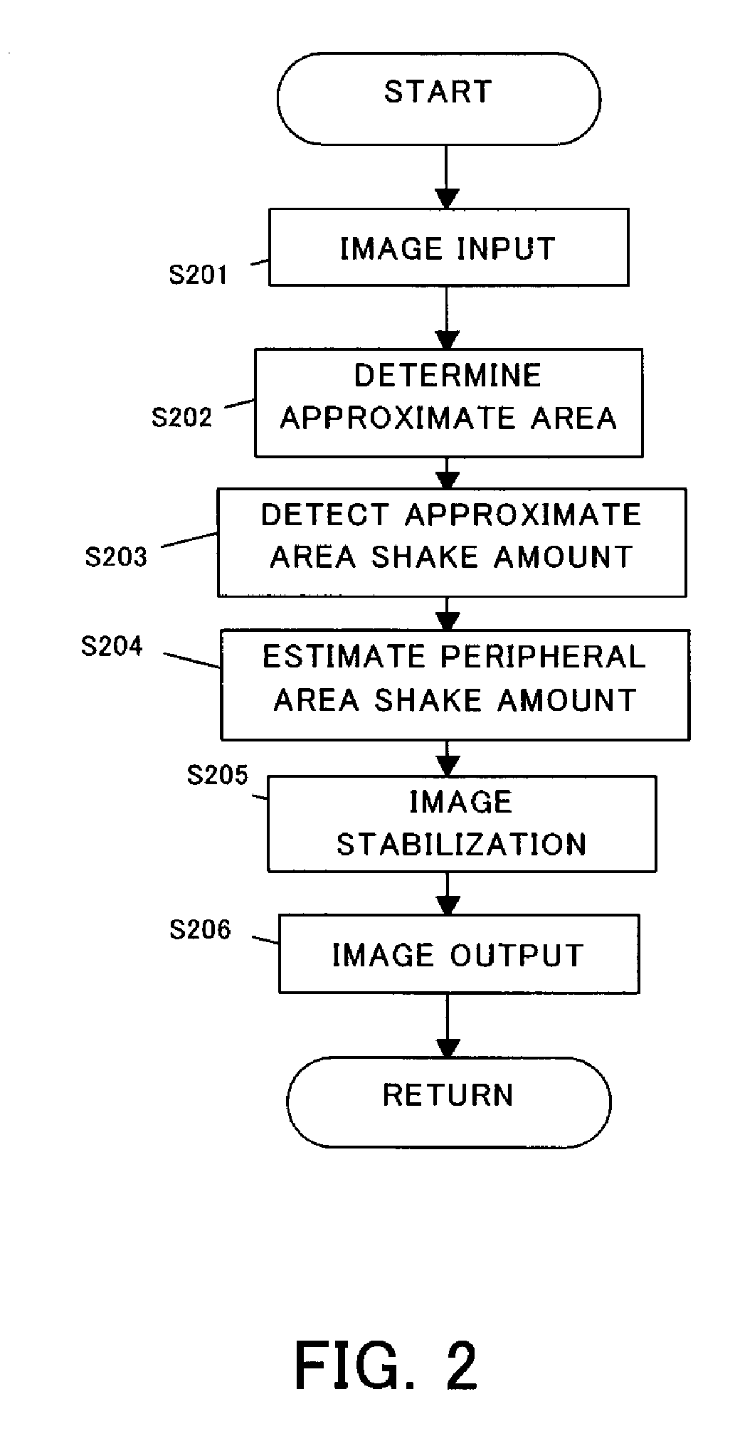Image processing apparatus and image pickup apparatus