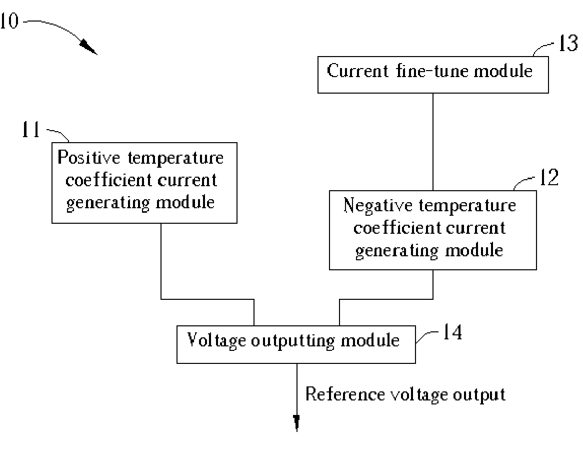 Voltage generating apparatus with a fine-tune current module