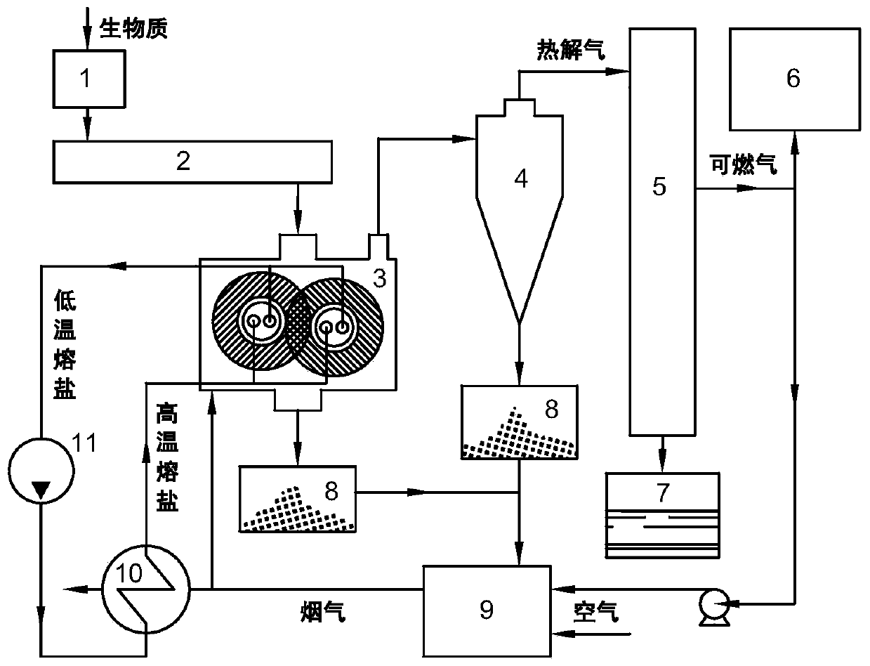 Differential grinding roller type rapid biomass catalytic pyrolysis device and method
