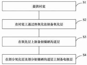 Terahertz detector based on phase characteristics of exciton insulator and its preparation method