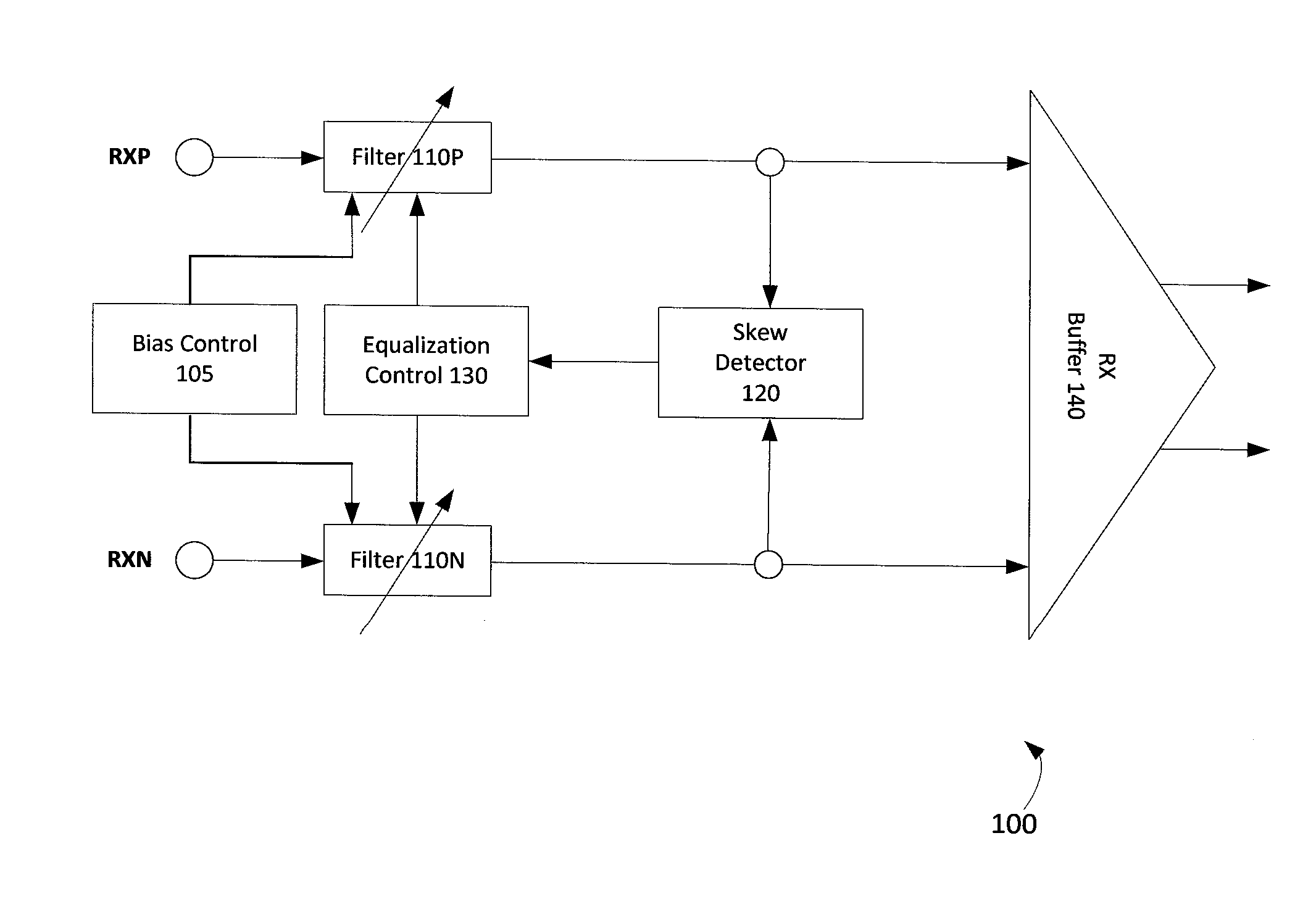 Apparatus and methods for adaptive receiver delay equalization