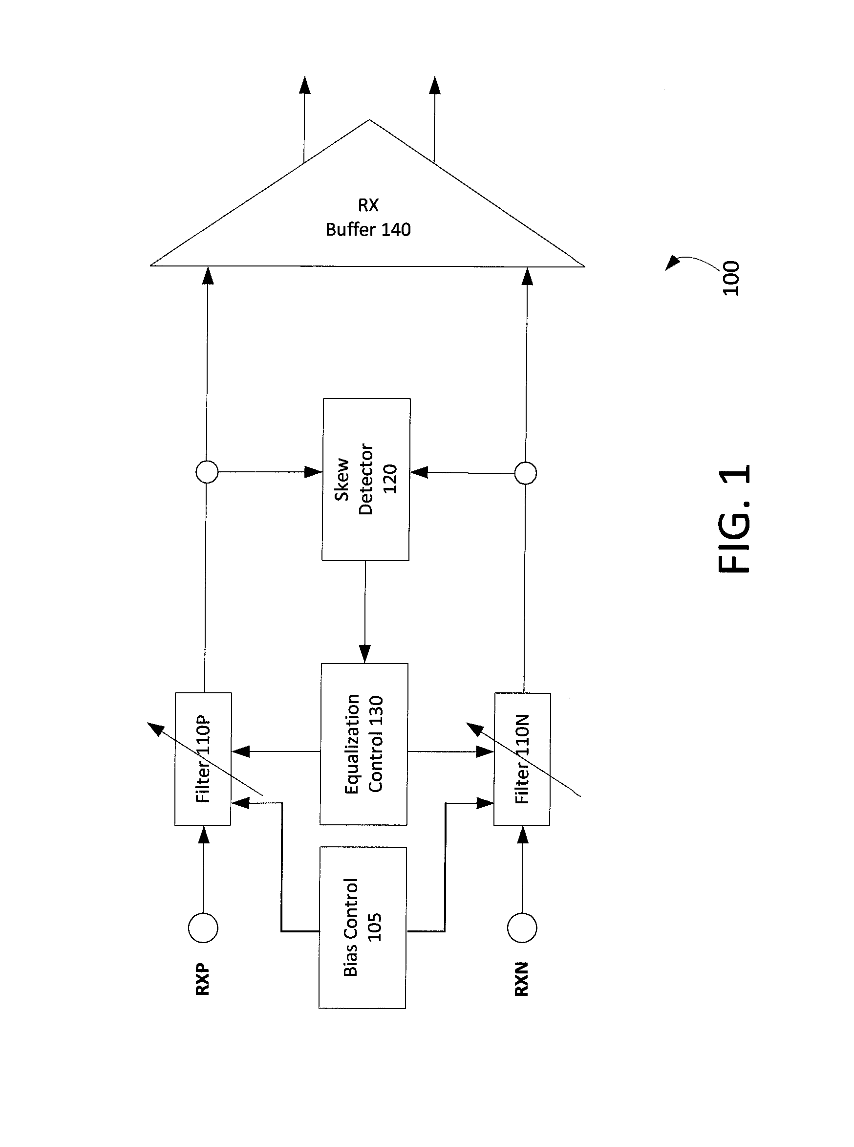 Apparatus and methods for adaptive receiver delay equalization