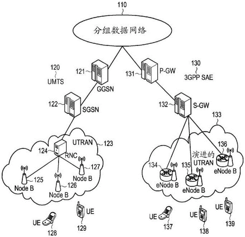 Apparatus and method for transmitting/receiving streaming service data in mobile communication network