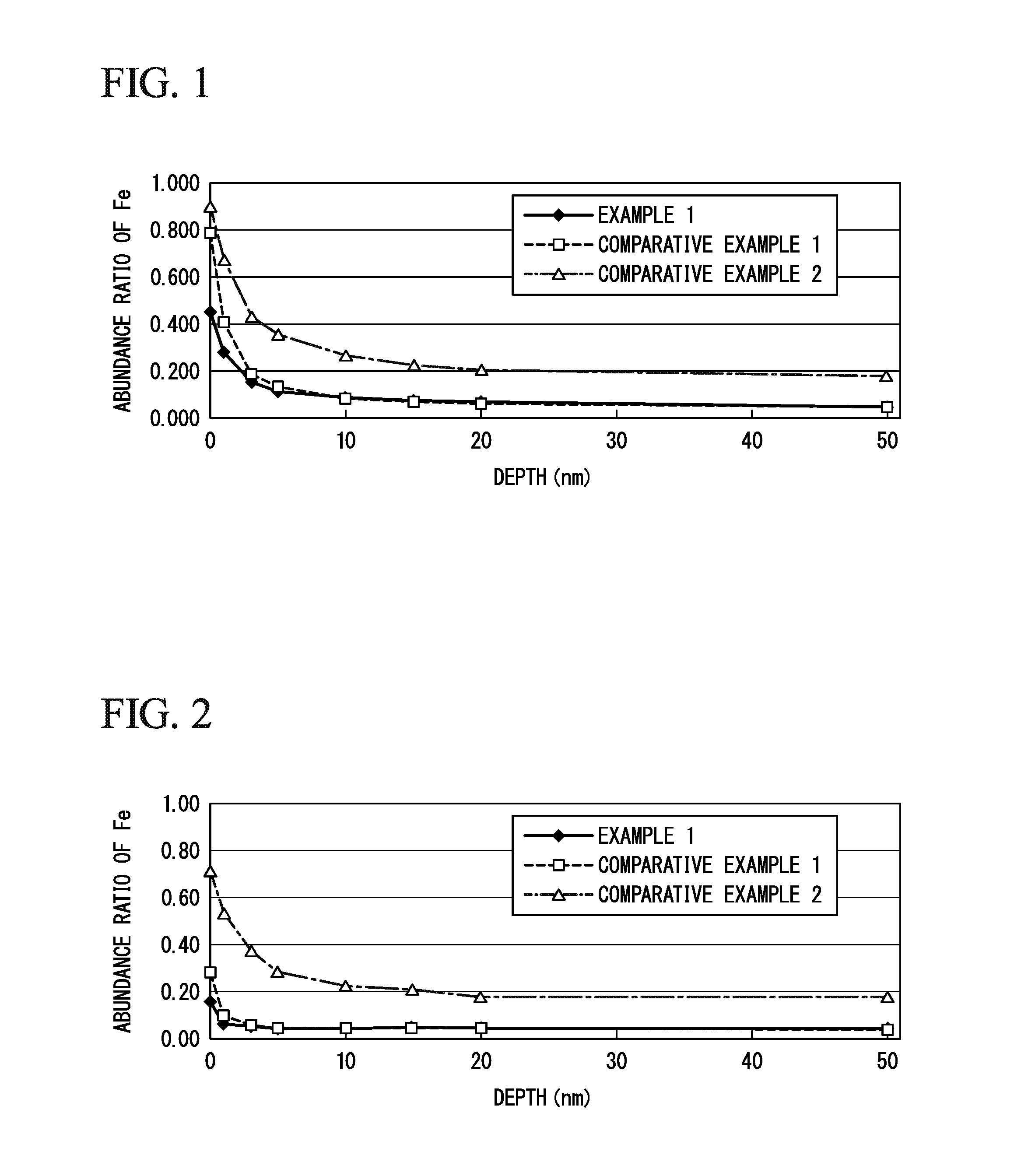 Electrode material, paste, electrode plate, and lithium ion battery