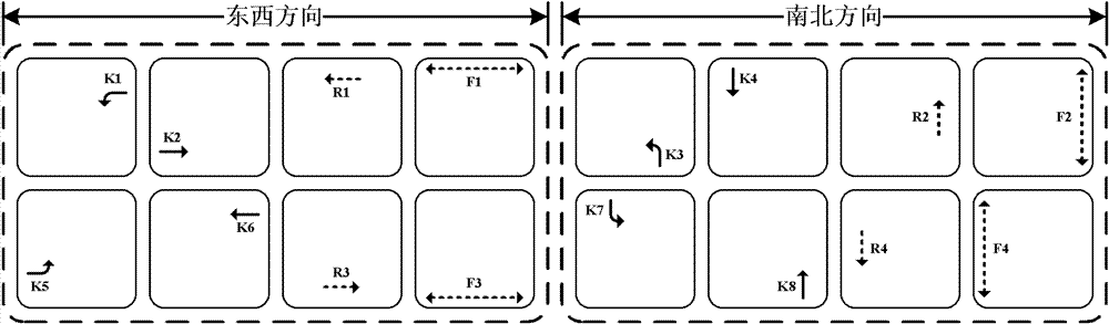 Four-way ring intersection traffic response control method