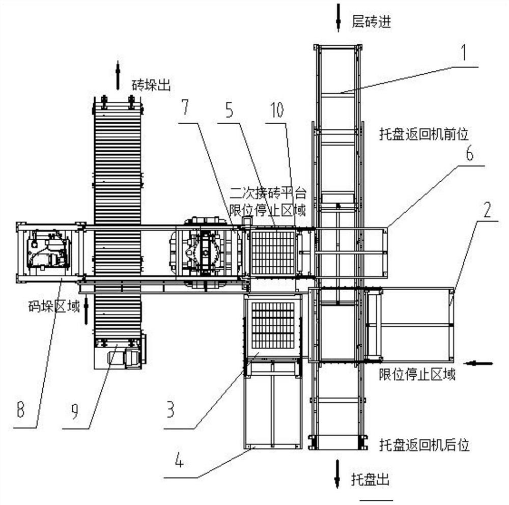 A pallet-free off-line palletizing device