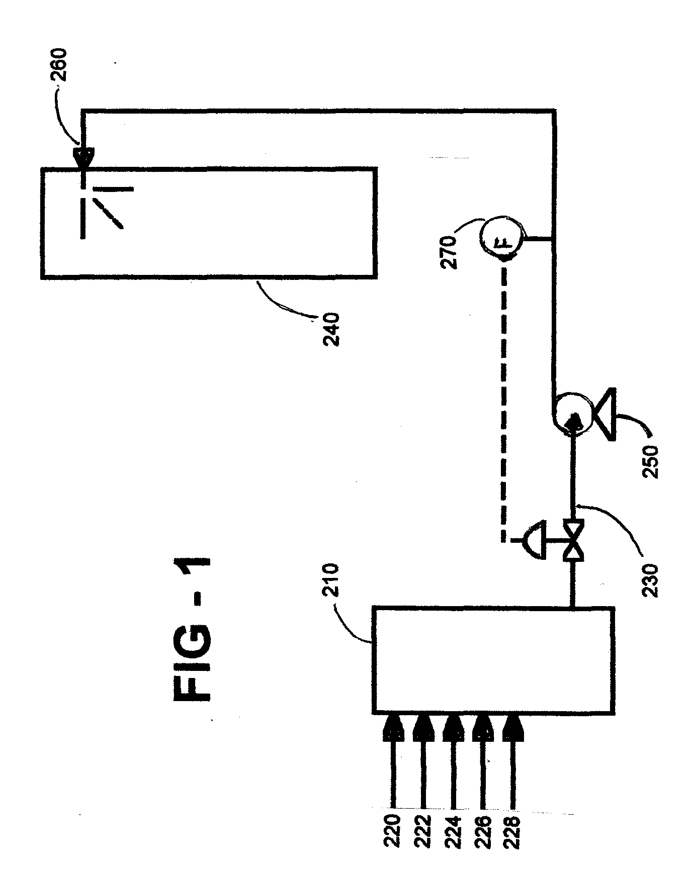 System and Method of Introducing an Additive with a Unique Catalyst to a Coking Process