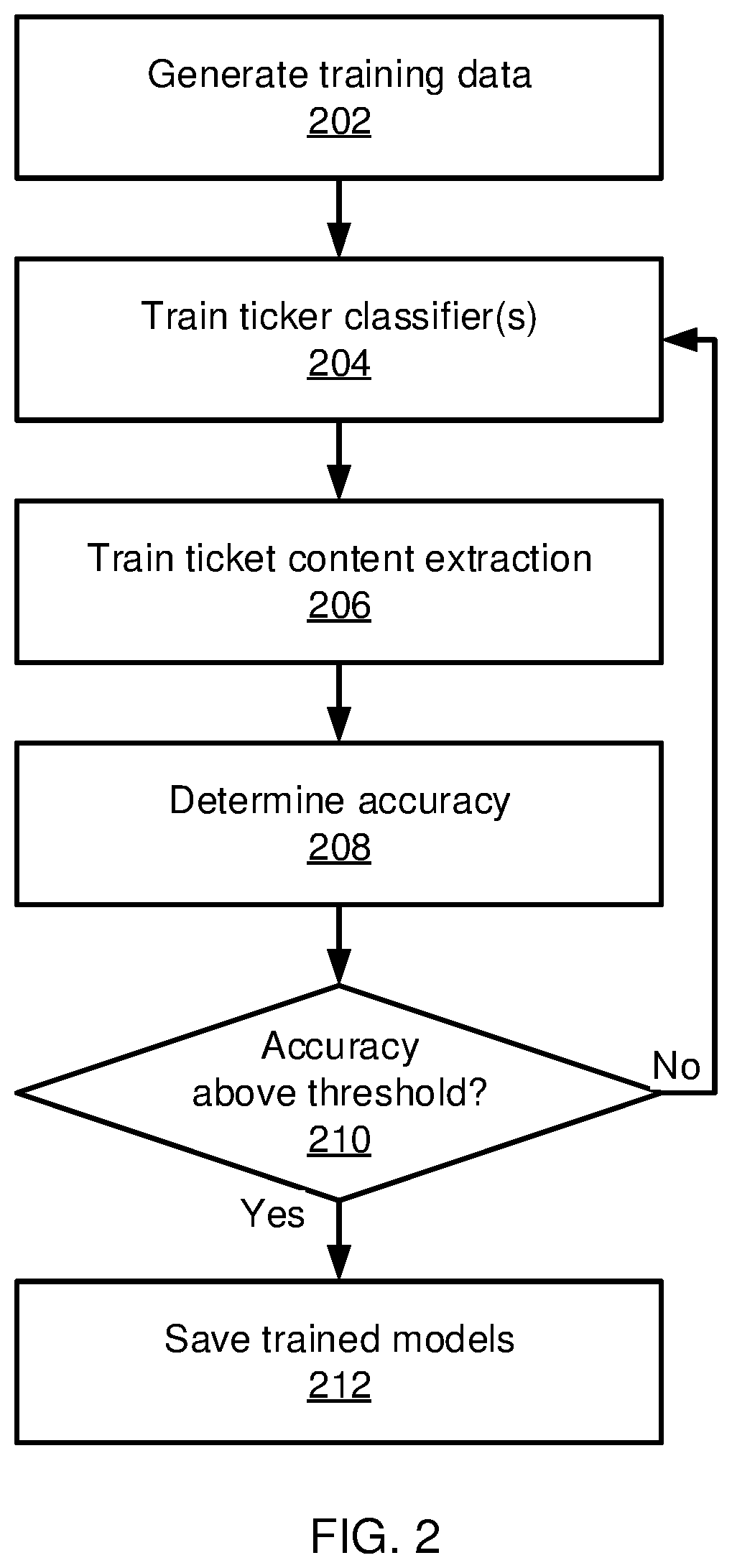 Hybrid learning-based ticket classification and response