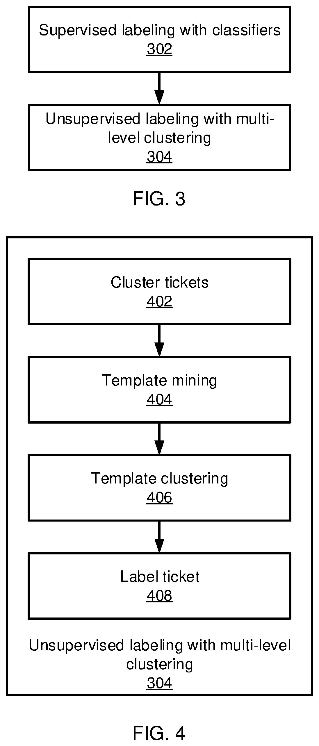 Hybrid learning-based ticket classification and response
