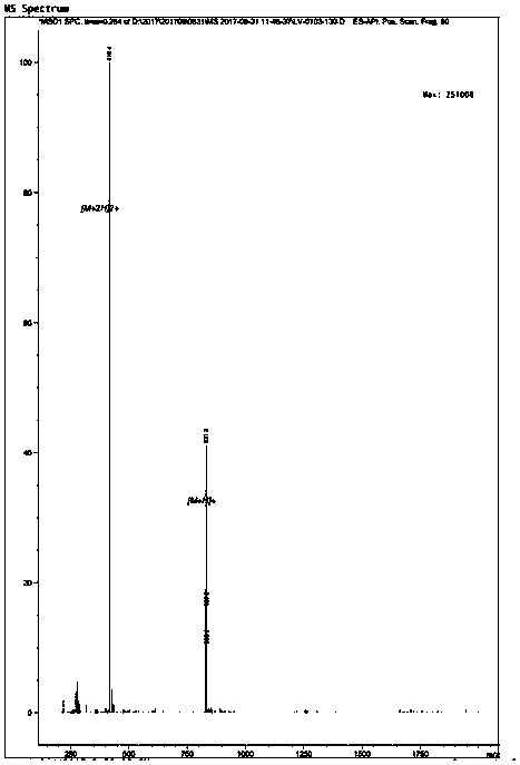 Polypeptide molecule with ACE (Angiotensin Converting Enzyme) inhibition activity and tumor resistance and preparation method thereof