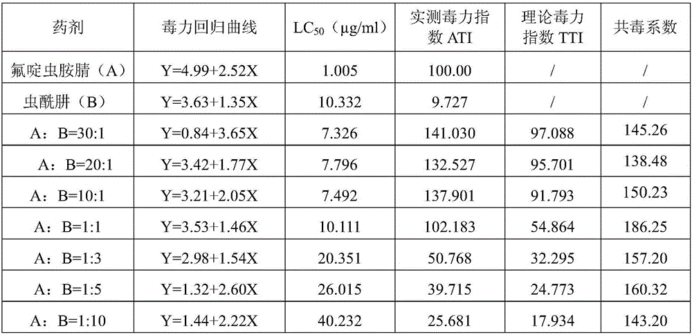 Synergistic insecticide composition containing sulfoxaflor and tebufenozide and application thereof