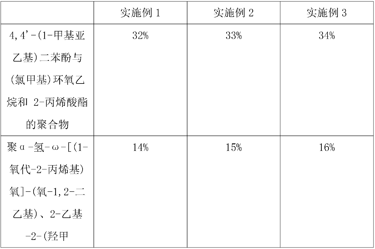 UV putty with high light guide performance for plate processing and preparation method of UV putty