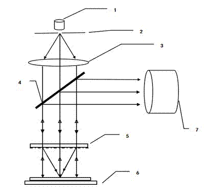 Bifocal wave zone plate interference microscopic-inspection apparatus for detecting flat mask defect