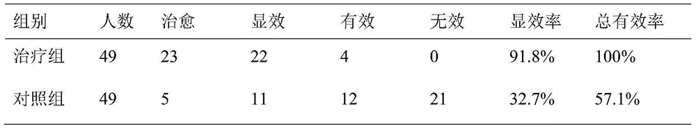 Traditional Chinese medicine preparation treating liver and kidney deficiency type dysmenorrhea and preparation method thereof