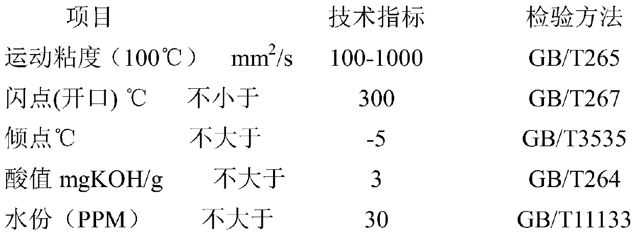 A kind of christmas tree oil-resistant sealant composition and preparation method thereof