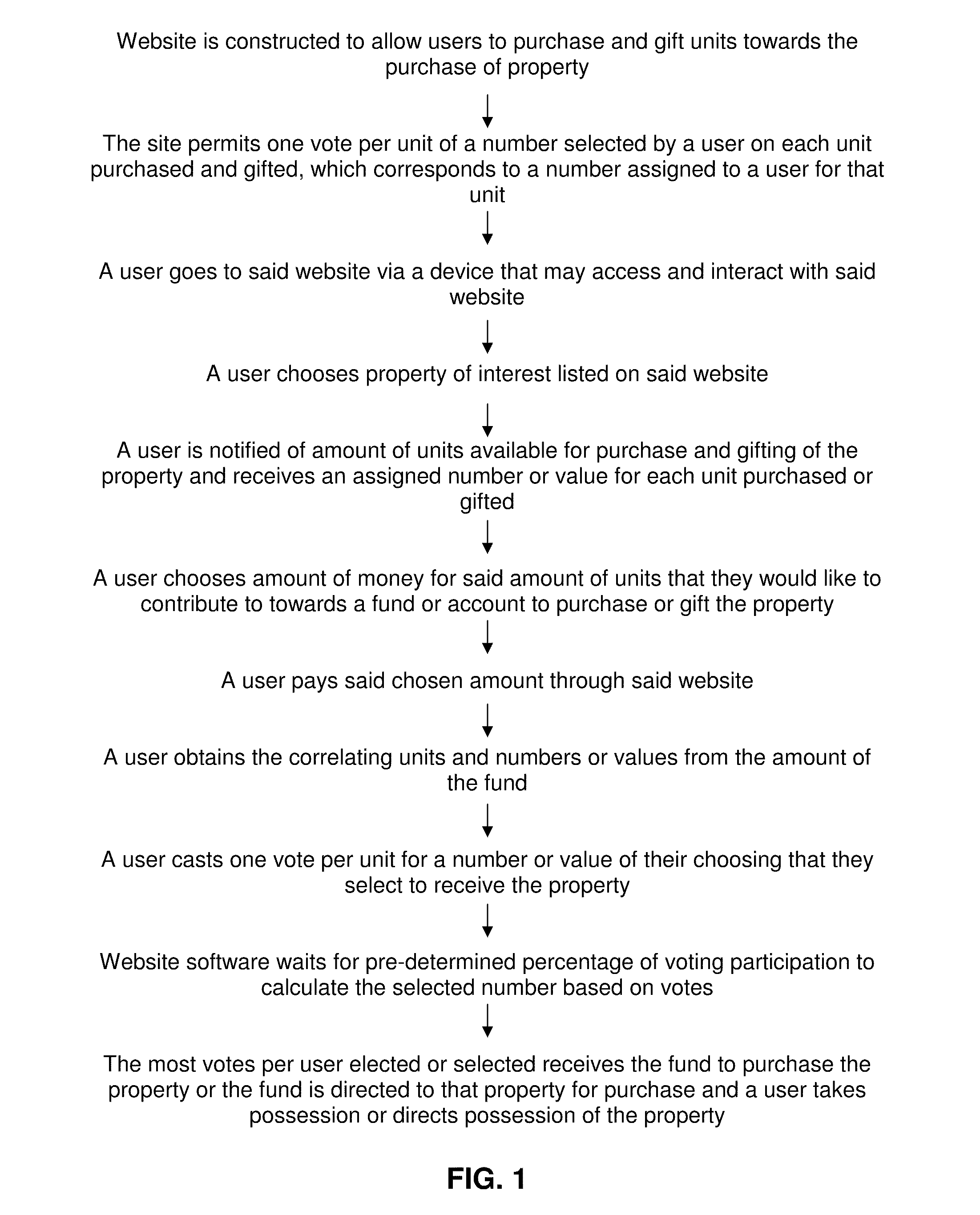 Method and system for facilitating property sales and gifting